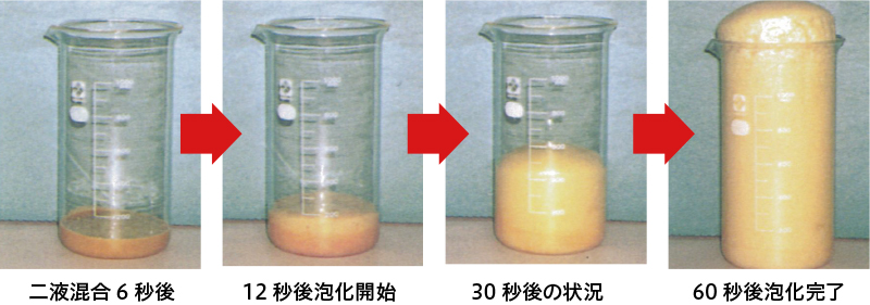 二液混合6秒後 12秒後泡化開始 30秒後の状況 60秒後泡化完了