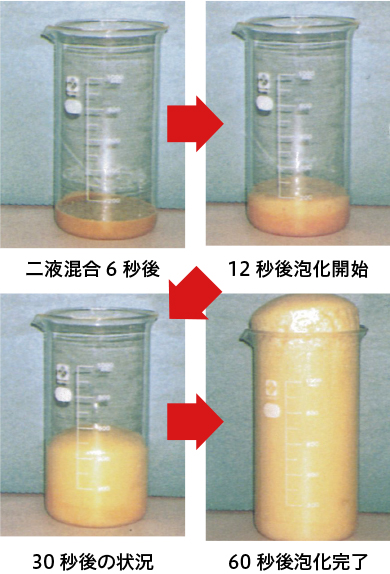 二液混合6秒後 12秒後泡化開始 30秒後の状況 60秒後泡化完了